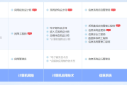 鄄城软考系统规划与管理师认证培训课程